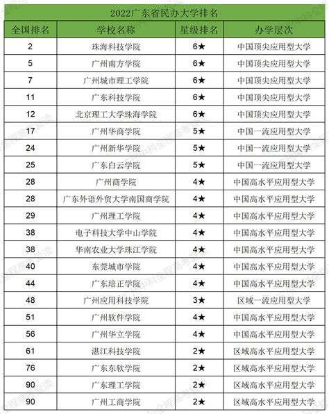 广东最新排名前25所职业学校