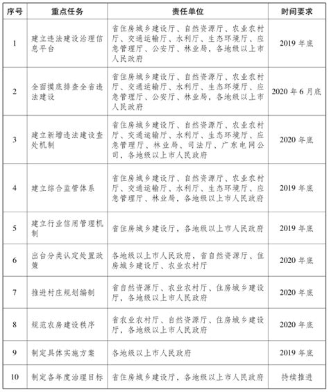 广东省违法建设治理条例