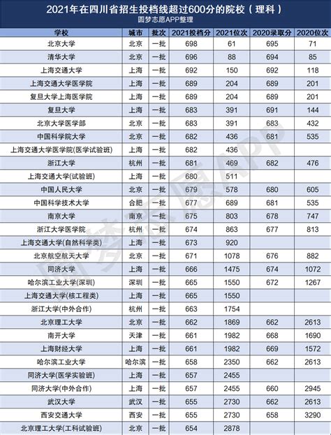 广东财经大学在各省的录取分数线