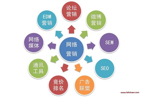 广安seo技术干货教程