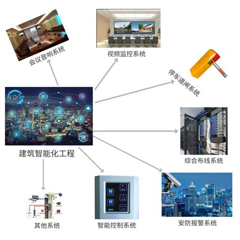 广州专业建筑智能化工程