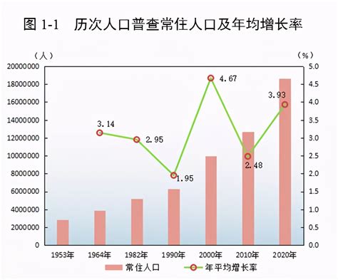 广州人口数量2023总数是多少