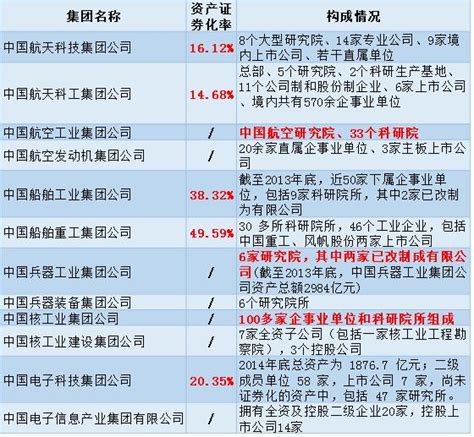 广州军工企业一览表