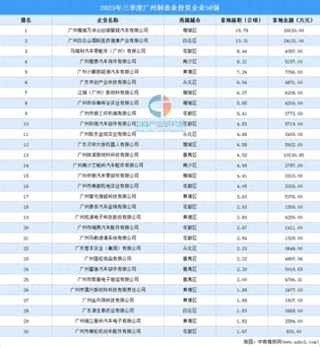 广州制造业搜索排名方法