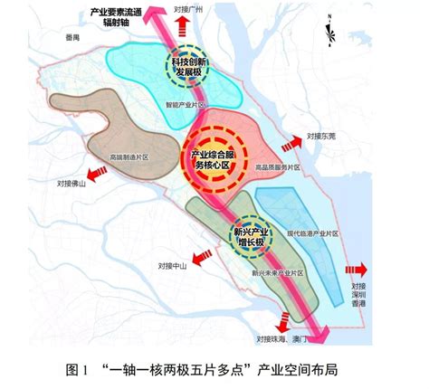 广州南沙2020规划图