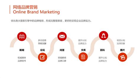 广州品牌网络营销方案
