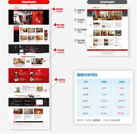 广州品牌营销网站建设价格