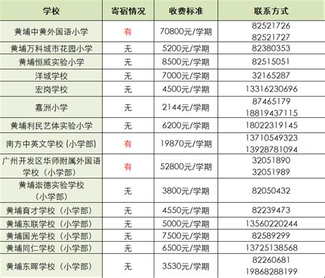 广州天河区的民办小学排名