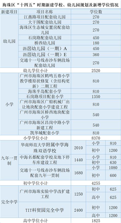 广州学位费补贴