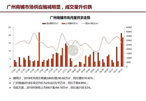 广州房地产增长潜力分析