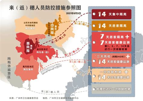 广州疫情重点管控区域最新名单