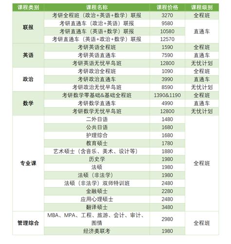广州的学位收费表