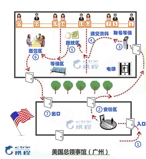 广州签证业务流程
