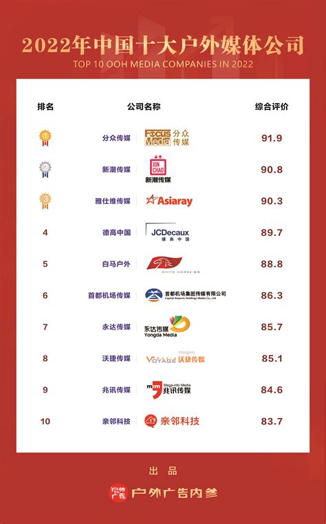 广州自媒体公司排行榜