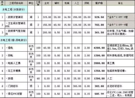 广州装修水电人工费一般多少钱