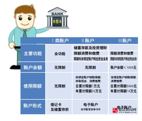 广州银行个人结算账户