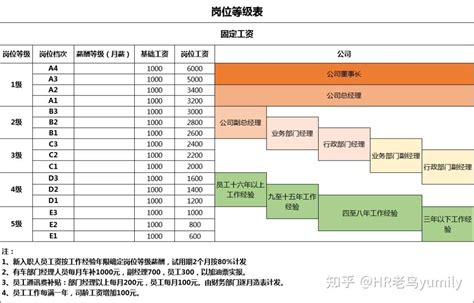 广州飞机维修工程公司薪酬表