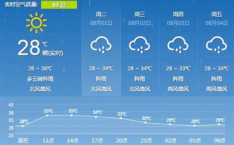 广西的天气预报15天
