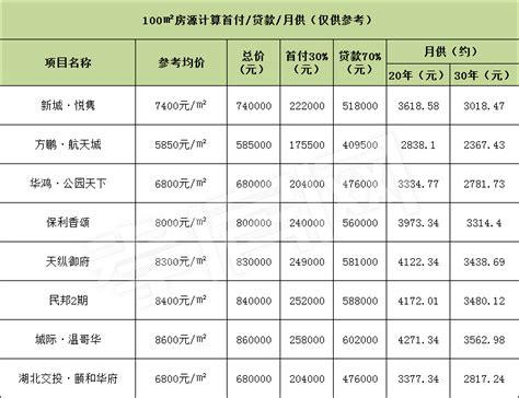 徐州买房贷款50万月供多少