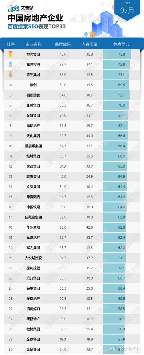 徐州企业seo排名榜