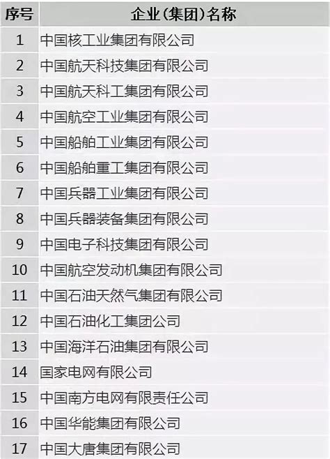 徐州国企名单