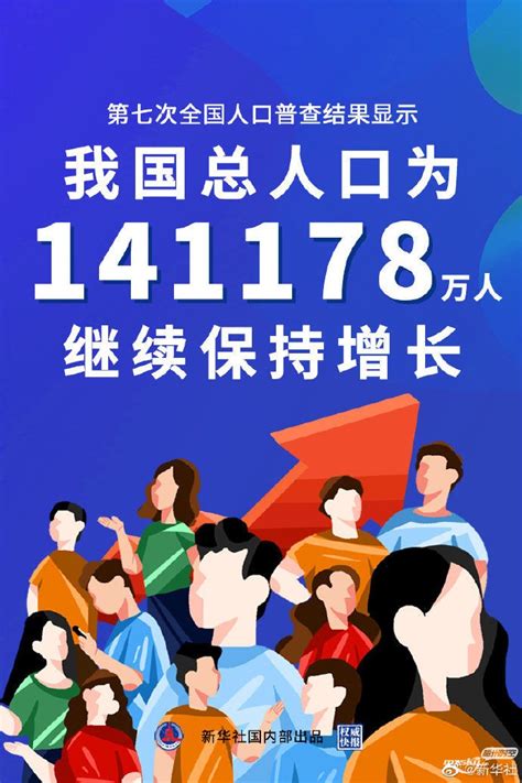 徐州第七次人口普查结果公布排名