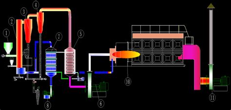 循环流化床锅炉控制