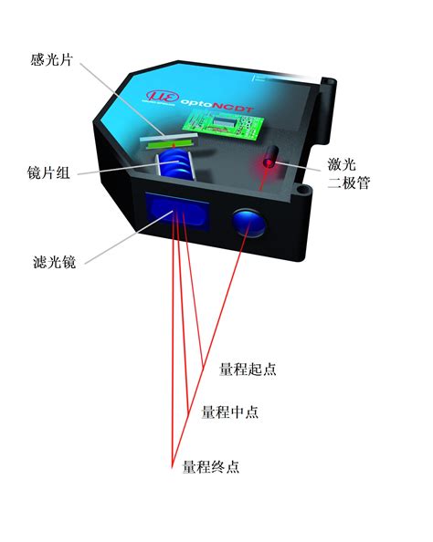 微型激光位移传感器实验