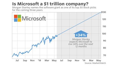 微软和国内公司市值