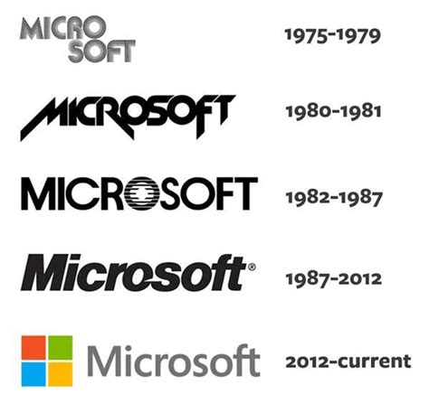 微软的历史发展简介