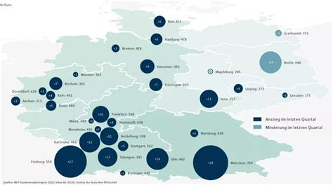 德国留学生的家庭收入