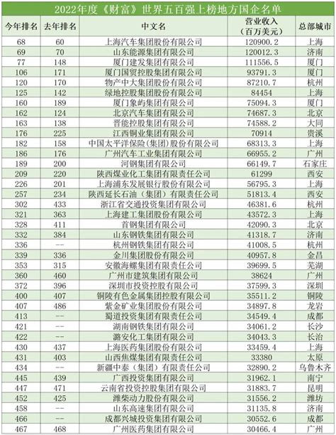 忻州市企业排名