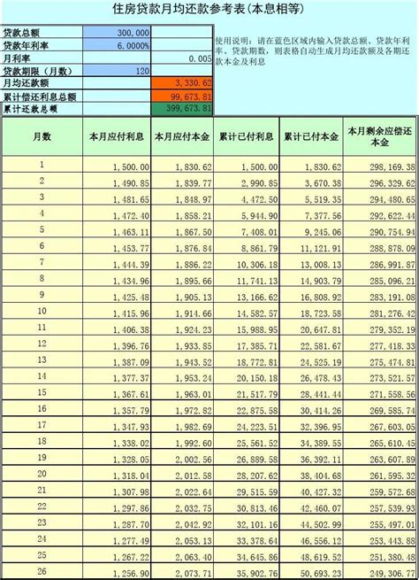 忻州房贷计算表