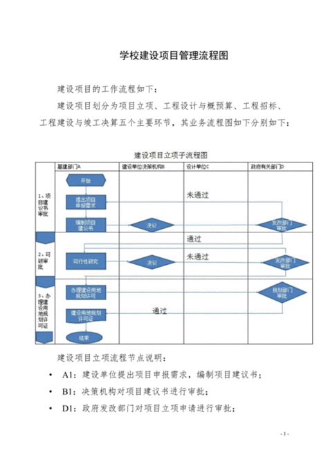 忻州网站建设的流程