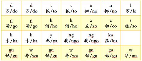 怎么学粤语发音