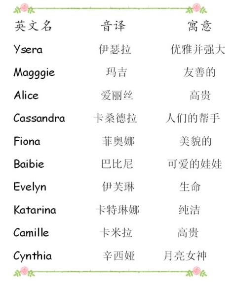 怎么根据汉语名字起英文名字
