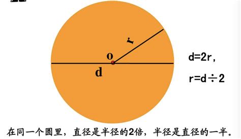 怎么计算一个圆的半径