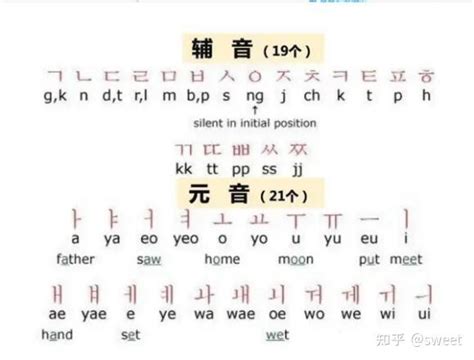 怎样拼读韩语