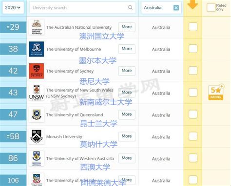 悉尼的大学在中国的排名