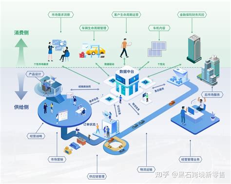 惠城区家具行业数字化营销方法