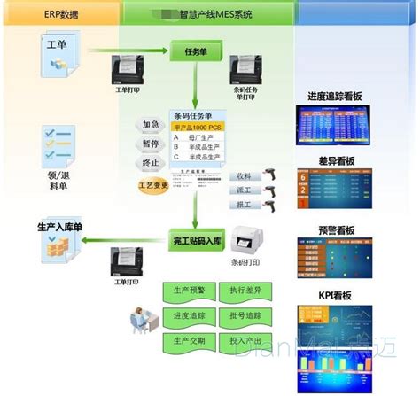 惠州中小型企业管理系统