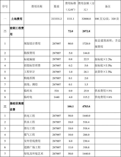 惠州入职费用一览表