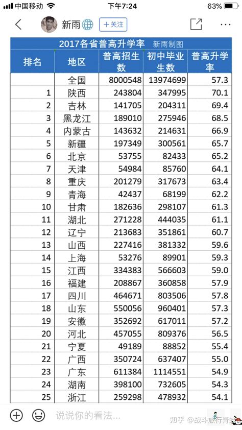 惠州初中升学率排名