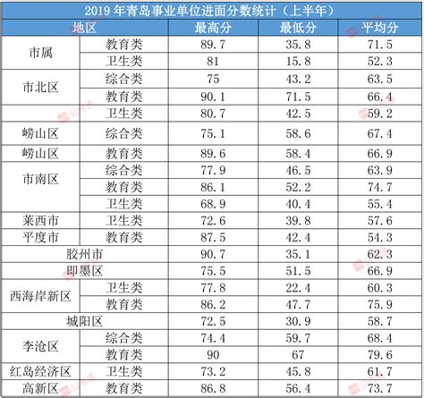 惠州市统考排名
