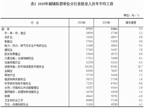 惠州正常人工资一般多少钱一个月