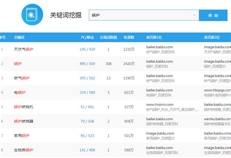 惠州网站优化收费情况报告