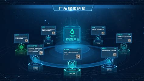 惠州网站建设微信商城运营