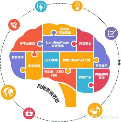 惠州网络营销方案