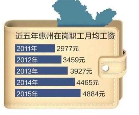惠州职工平均月薪
