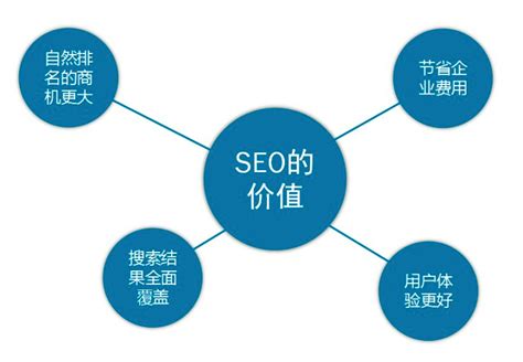 成都网络推广seo技术